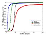 Transmission of errors in producation networks